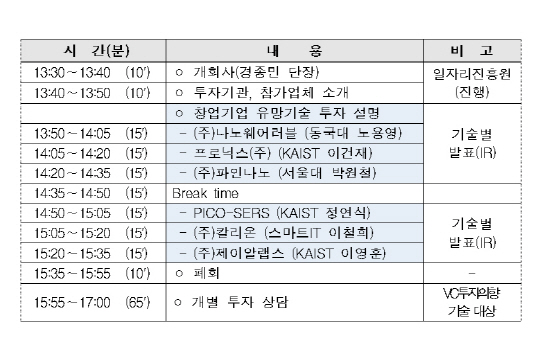 과기정통부, 글로벌프론티어 연구성과 투자유치 설명회