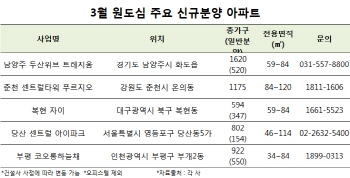 "살기 편한 원도심에 새 아파트라면 그뤠잇"…도심 분양 인기