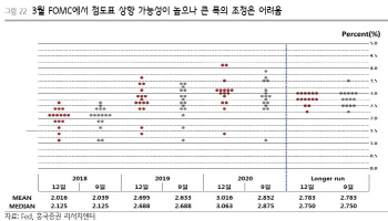 美 트럼프 입에 오락가락 韓 증시…조정 끝내고 상승?