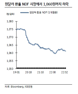 "남북 정상회담 개최 결정, 韓 디스카운트 완화 요인"