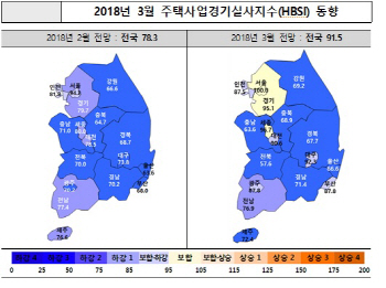 3월 주택사업 체감경기 소폭 개선… 지방 주택시장은 ‘흐림’