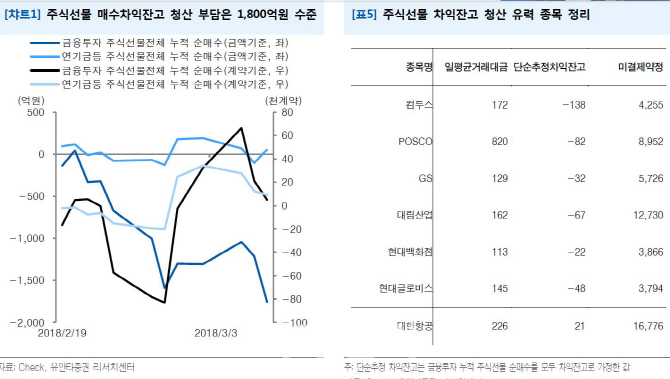 "3월 선물옵션동시 만기일, 프로그램 매매..매도우위 전망"-유안타