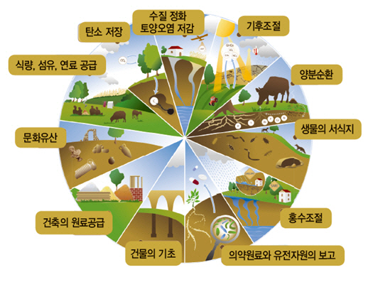 농식품부, 9일 흙의 날 기념식 개최