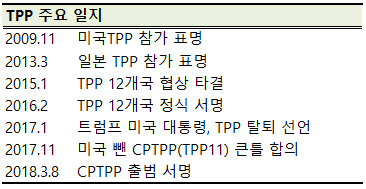 日·캐나다 등 CPTPP 정식서명…韓 "가입여부 연내 결정"