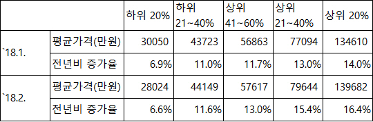 뛰는 값싼 집 위에 나는 값비싼 집