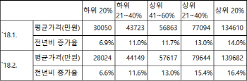 뛰는 값싼 집 위에 나는 값비싼 집