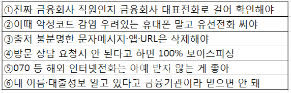 방문상담 요청 거부하면 100% 보이스 피싱