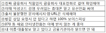 방문상담 요청 거부하면 100% 보이스 피싱