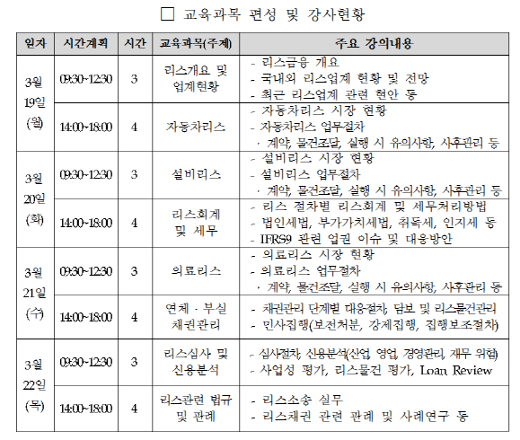 여신금융協, 신입 직원 대상 리스실무교육