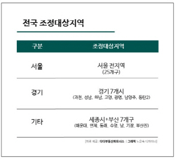 임대사업자 등록자수 증가가 부동산 시장에 미치는 영향