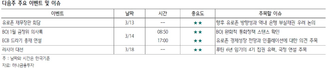 해소 국면 맞은 北리스크…美무역전쟁 우려 억누를까