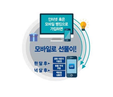 씨티銀, 온라인 신규 씨티 프라이어리티 고객 이벤트