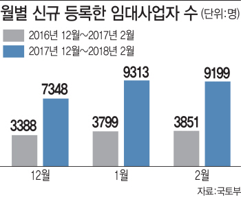 고민 깊은 일시적 2주택자…임대등록? 3년내 매도?