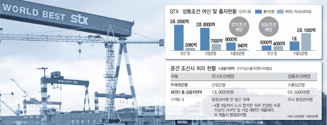 STX조선 한달 후 `생사` 판가름..노조 "인력감축 안돼, 내일 상경투쟁"