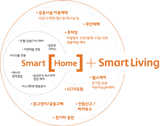 스마트홈에서‘스마트마을’로..SK텔레콤, 부동산 개발사 엠디엠플러스와 첫 제휴