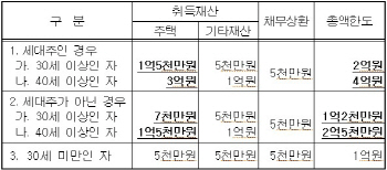 국세청, 주택 '증여추정 배제기준' 3억원으로 낮춰.. 탈루 감시 강화