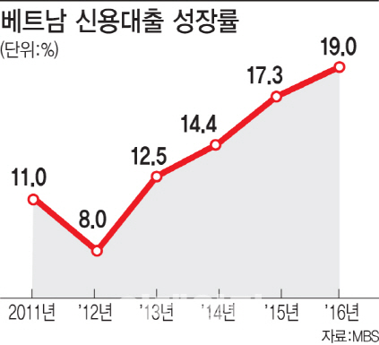 "5만원 연회비에도 신용카드 쓰죠"…신용사회 문턱넘은 베트남