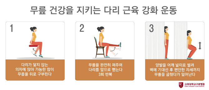 봄, 건강한 야외활동? '잠든 무릎부터 깨워야'