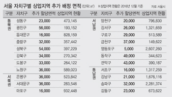 非강남 상업지 확대..“주상복합·상가 개발 가능” 자치구 ‘반색’