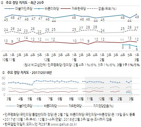 ‘가나다순’ 억울하다는 자유한국당..정말 불리할까?