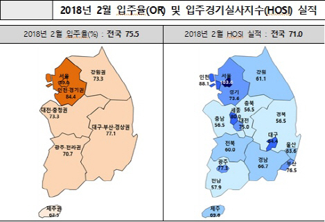 “세입자 못 구해서”… 아파트 입주율 넉달째 70%대