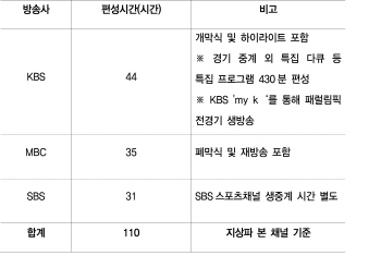 지상파 "패럴림픽 중계 외면하지 않았다"