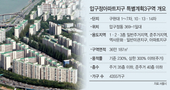 압구정 재건축 3대 쟁점에 '제자리 걸음'