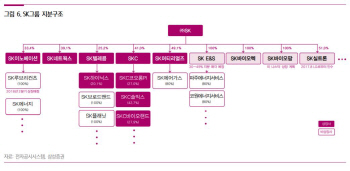 SK텔레콤 인적분할 전망..SK·SK텔레콤 수혜 전망