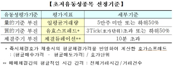 거래소, ‘단일가매매’ 적용할 초저유동성종목 47개 선정