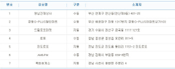 로또 798회 1등 27억원 7명 중 3명 '자동'...배출점은?