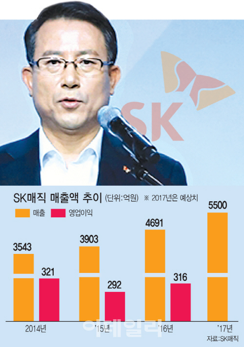 류권주 SK매직 대표 "렌털 판도 바꿔 2020년 매출 1조 달성"