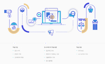 모든 SNS활동에 보상…블록체인이 만든 `개방형 페북`