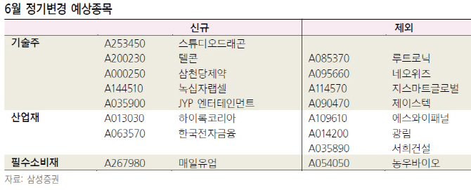 6월 코스닥150 정기변경, 스튜디오드래곤 등 편입 예상”