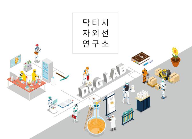 닥터지(Dr.G), ‘자외선 연구소’ 마이크로 사이트 오픈