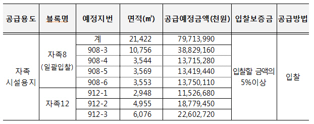 LH, 미사강변도시 내 자족시설용지 7필지 공급