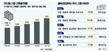초고층 아파트 잇달아 분양…도심 마천루 바꾼다