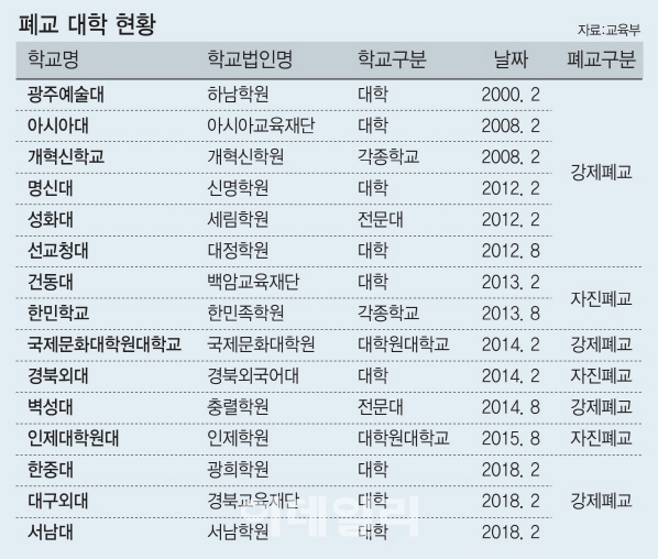 [대학의 위기]학교가 문을 닫자 그들의 삶도 닫혔다