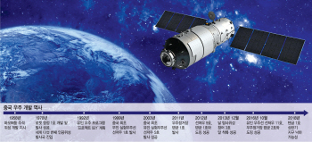중국 최초 우주정거장 ‘텐궁 1호’ 최후 카운트다운