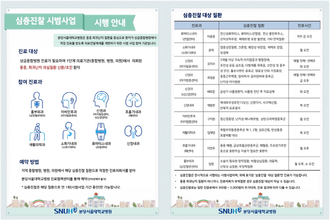 분당서울대병원 ‘15분’ 심층진찰 시범 도입