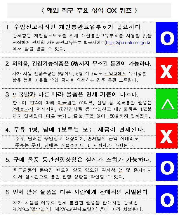 관세청이 알려주는 해외직구 상식과 유의사항은?