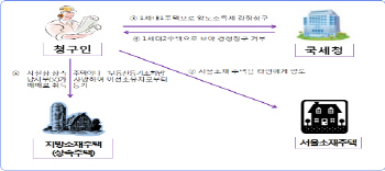 "억울한 세금, 무료 국선대리인 제도 이용하세요"