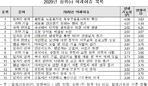 대리운전앱·배달대행앱 등 온라인 플랫폼 특수고용 확산