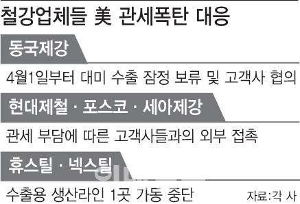美관세폭탄이냐 면제냐…철강업계 '피 마르는 이틀'