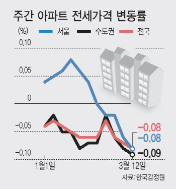 늘어나는 전세금 반환 갈등…알아두면 좋은 해결책은?