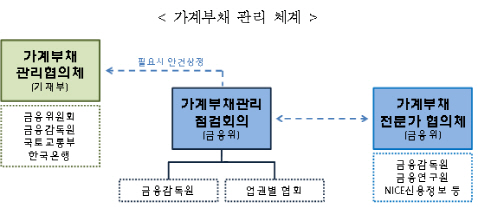 내주부터 가계대출 심사때 DSR도입…자영·임대업자 돈줄도 죈다