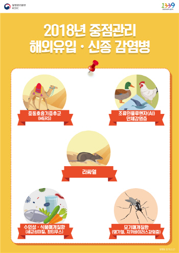 메르스·AI인체감염증 등 올해 중점 관리 대상 감염병 선정