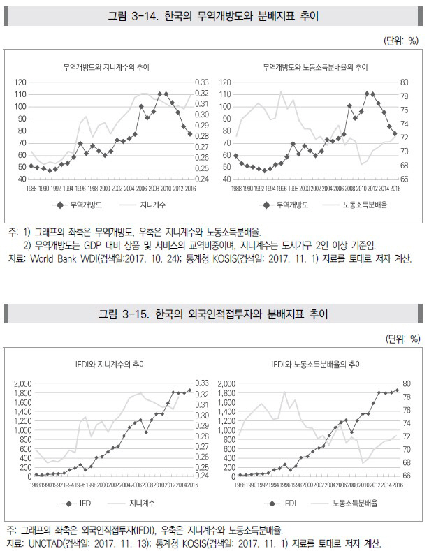 자유무역 발전, 국내 소득불균형 악화.. 美보호무역주의 불러와