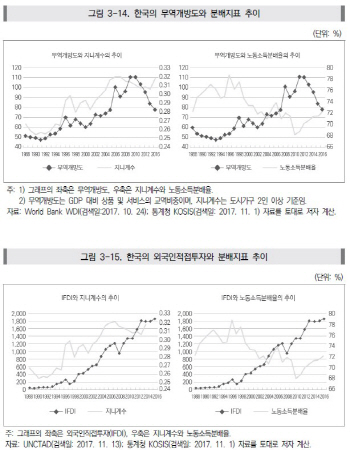 자유무역 발전, 국내 소득불균형 악화.. 美보호무역주의 불러와