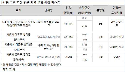 직주근접·분양가·인프라 삼박자… 도심권 분양 아파트 ‘귀한 몸’