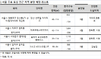 직주근접·분양가·인프라 삼박자… 도심권 분양 아파트 ‘귀한 몸’